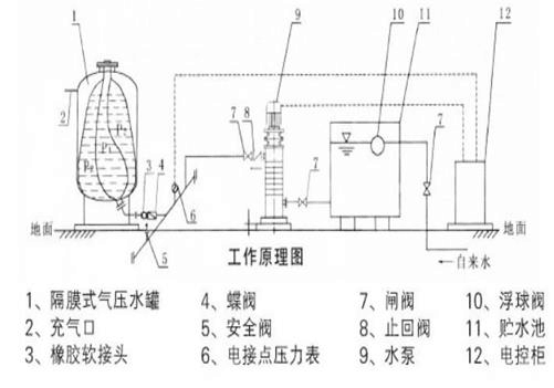 定壓補水裝置工作原理