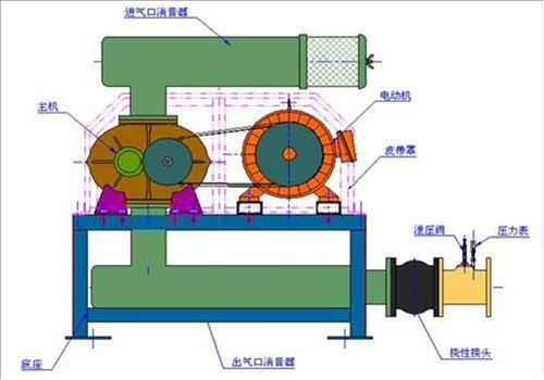 羅茨（cí）風機-2