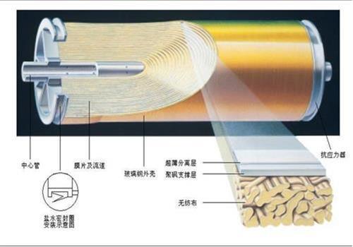 反滲（shèn）透設備（bèi）-膜元件