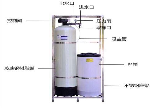 一體式軟化水器