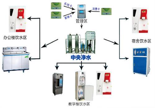 校園（yuán）飲水係統