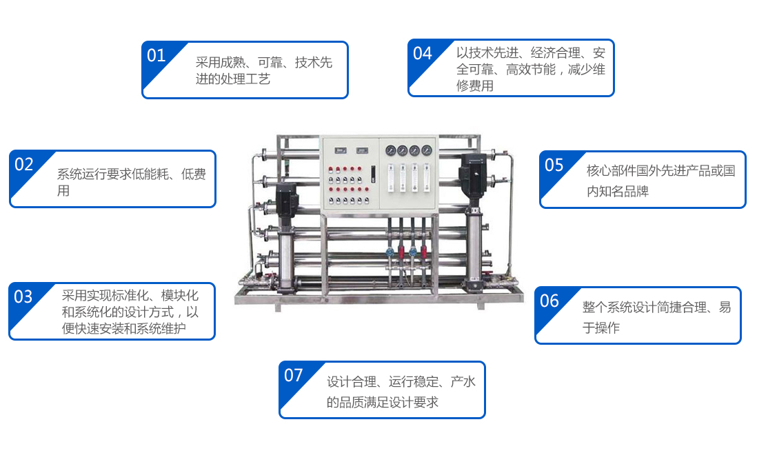 純化水製水設備特點