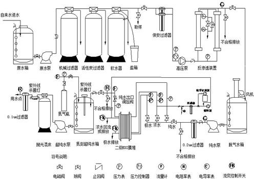 超純水反滲（shèn）透設（shè）備原理