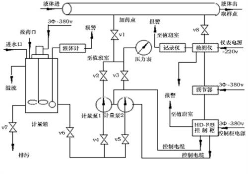 反滲透設備加藥裝置（zhì）