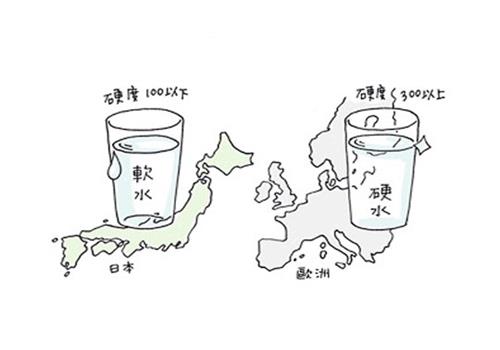 各個（gè）國家對硬（yìng）水的標準圖