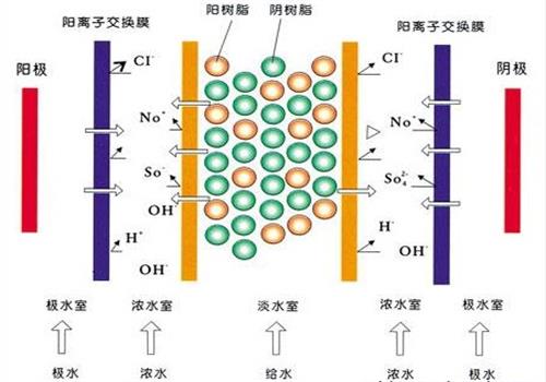 超（chāo）純水設備再生（shēng）過程