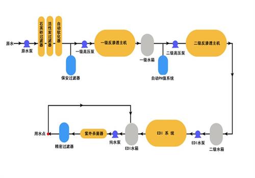 超純水設備的工作流程