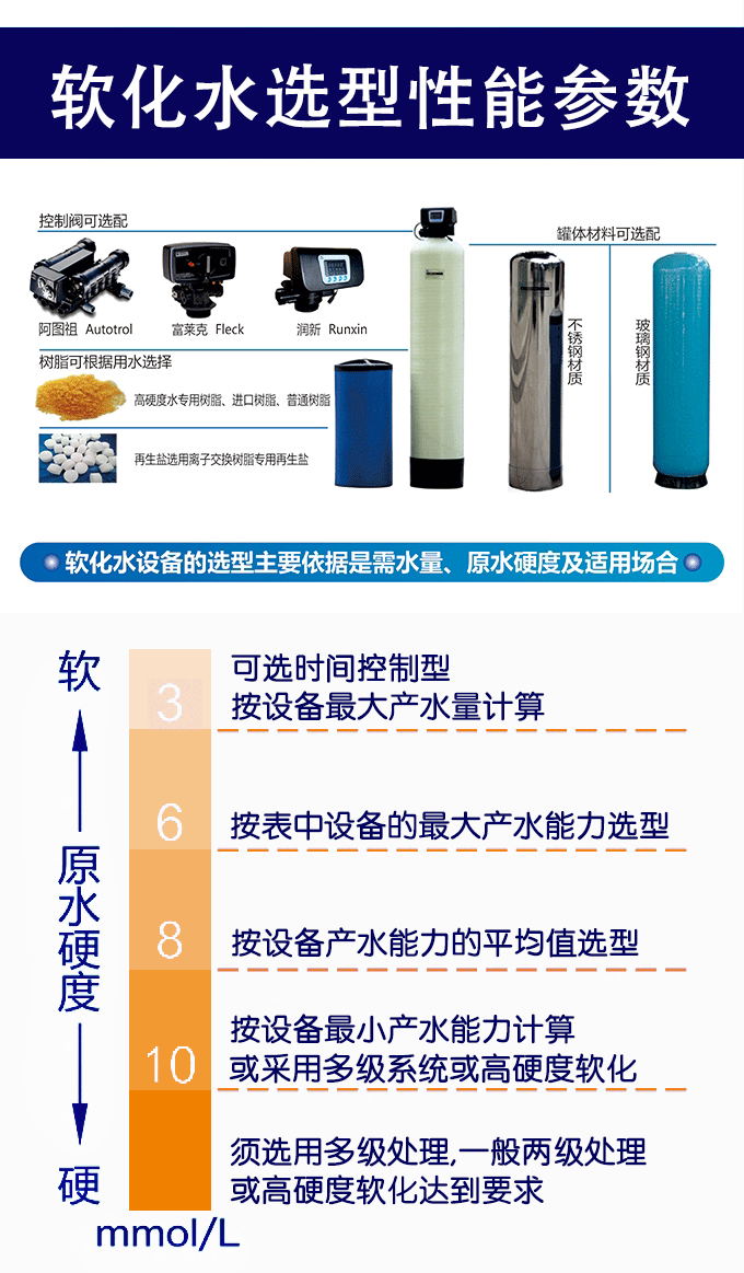 軟化水選型性能參數
