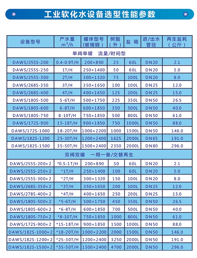 選（xuǎn）型性（xìng）能參數