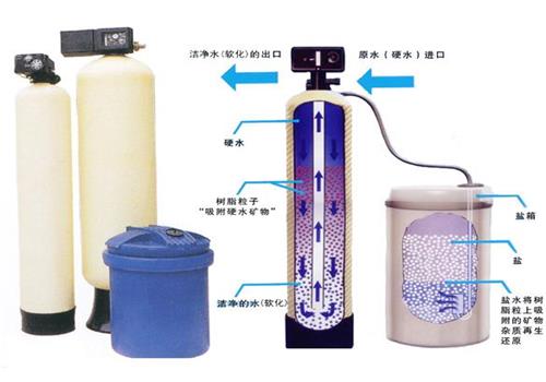 軟（ruǎn）化水設備