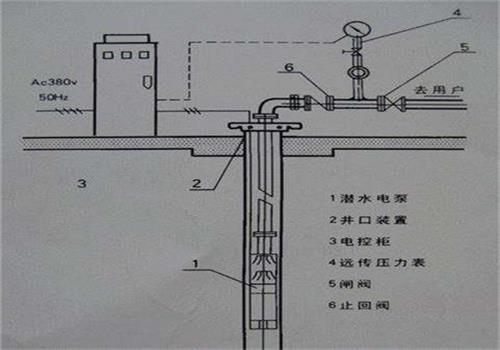 深井（jǐng）變頻供水設備