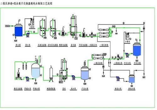 電（diàn）鍍塗裝行業中純（chún）水