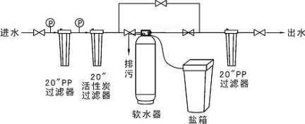 軟水出（chū）水視（shì）圖 