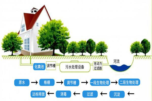 君浩環保：疫情當下，汙水處理無關（guān）緊要？