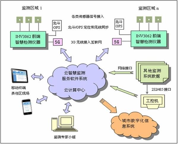 醫院汙水一體化處理設備