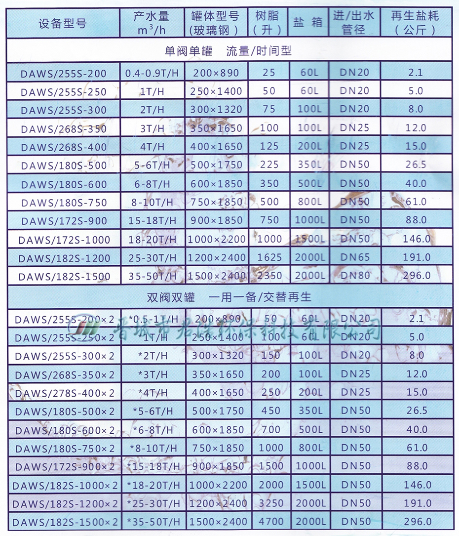 軟化水設備細節（jiē）圖1