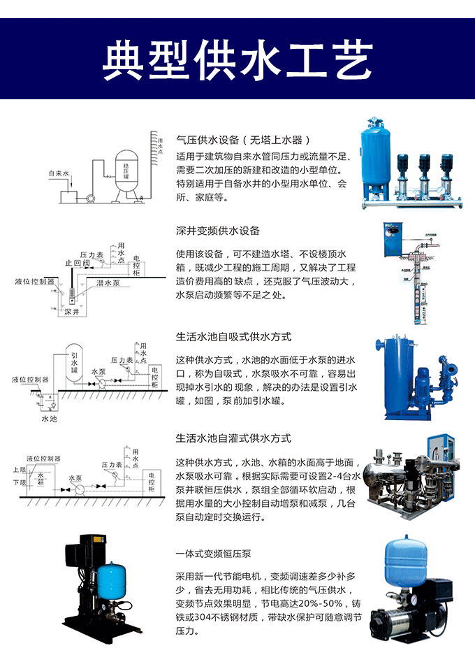 典（diǎn）型供水工藝（yì）