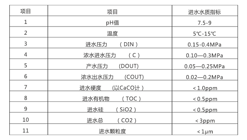 超純水設備進水（shuǐ）水質要求