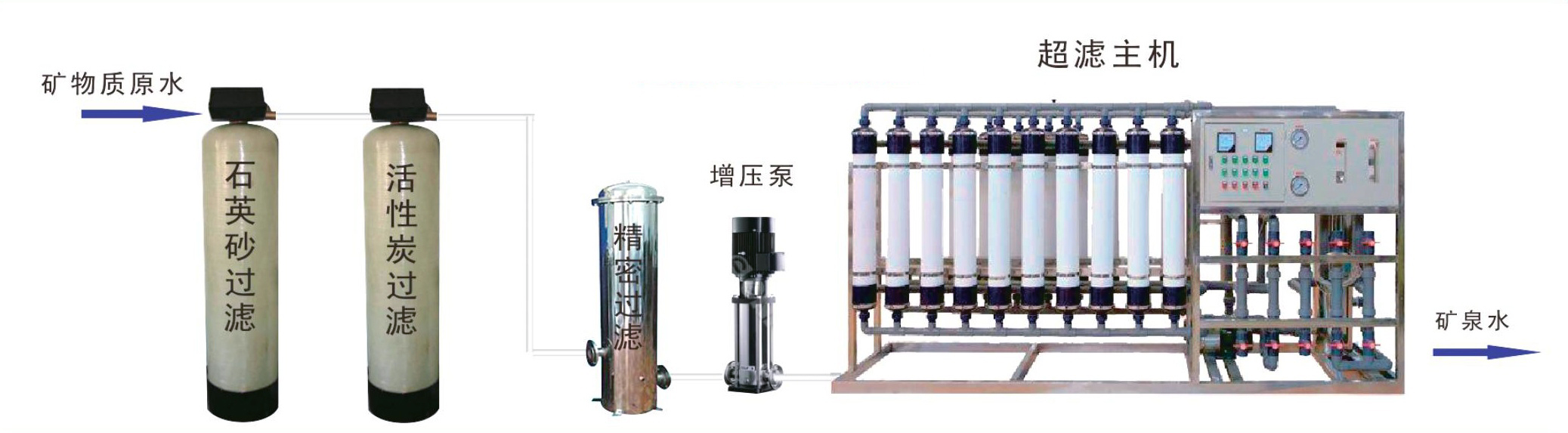 超濾設備工（gōng）藝流程
