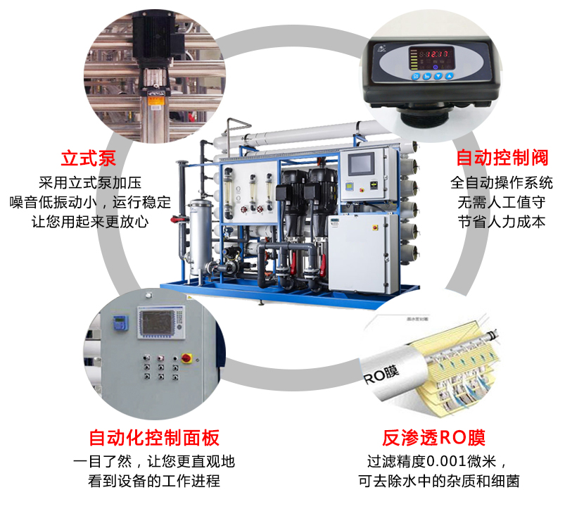 反滲透設備進水水質要求