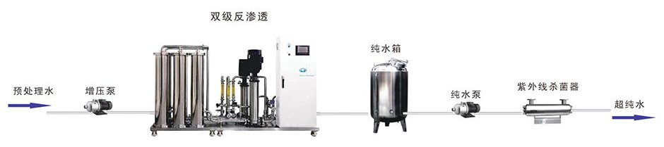 製藥純化水設備工藝流程