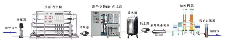 電（diàn）子超純水設備工藝流程