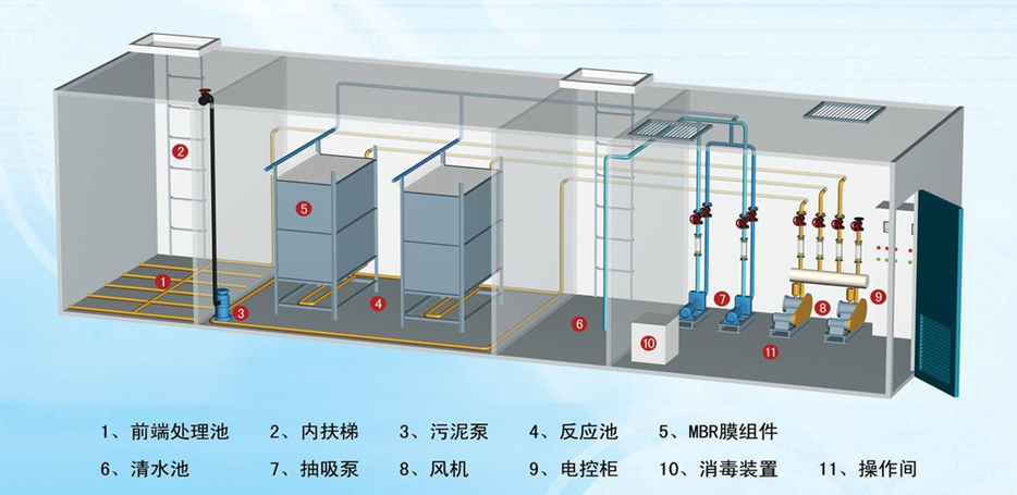 生（shēng）活垃（lā）圾汙水處理（lǐ）設備結構圖