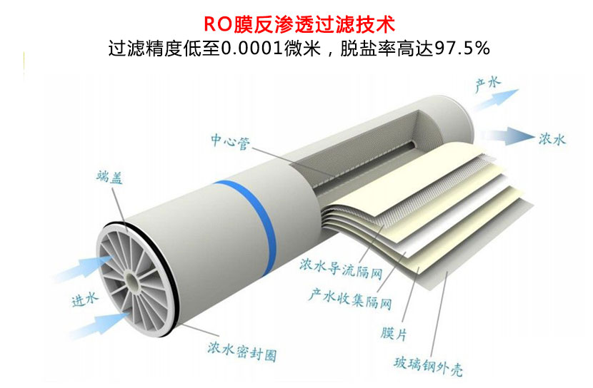 反滲透設備細（xì）節