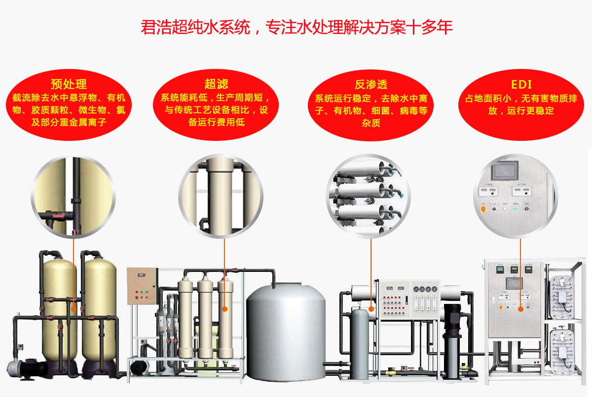 工業超純水設備