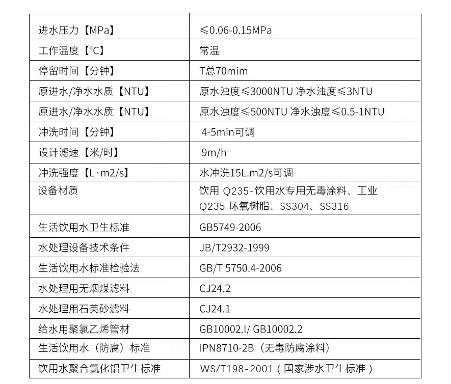 一體化淨水設（shè）備參數