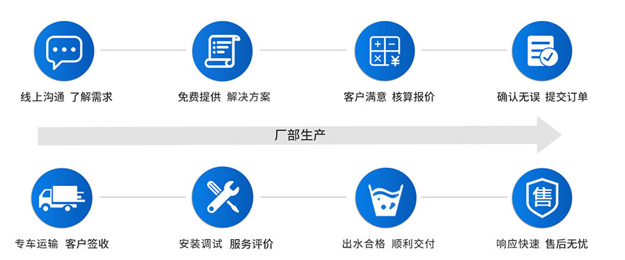除（chú）氟方案設（shè）計服務流程