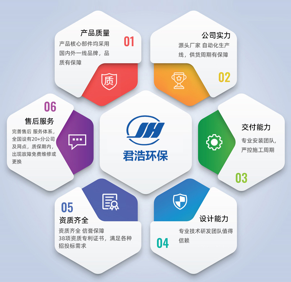 二級反滲透設備優勢