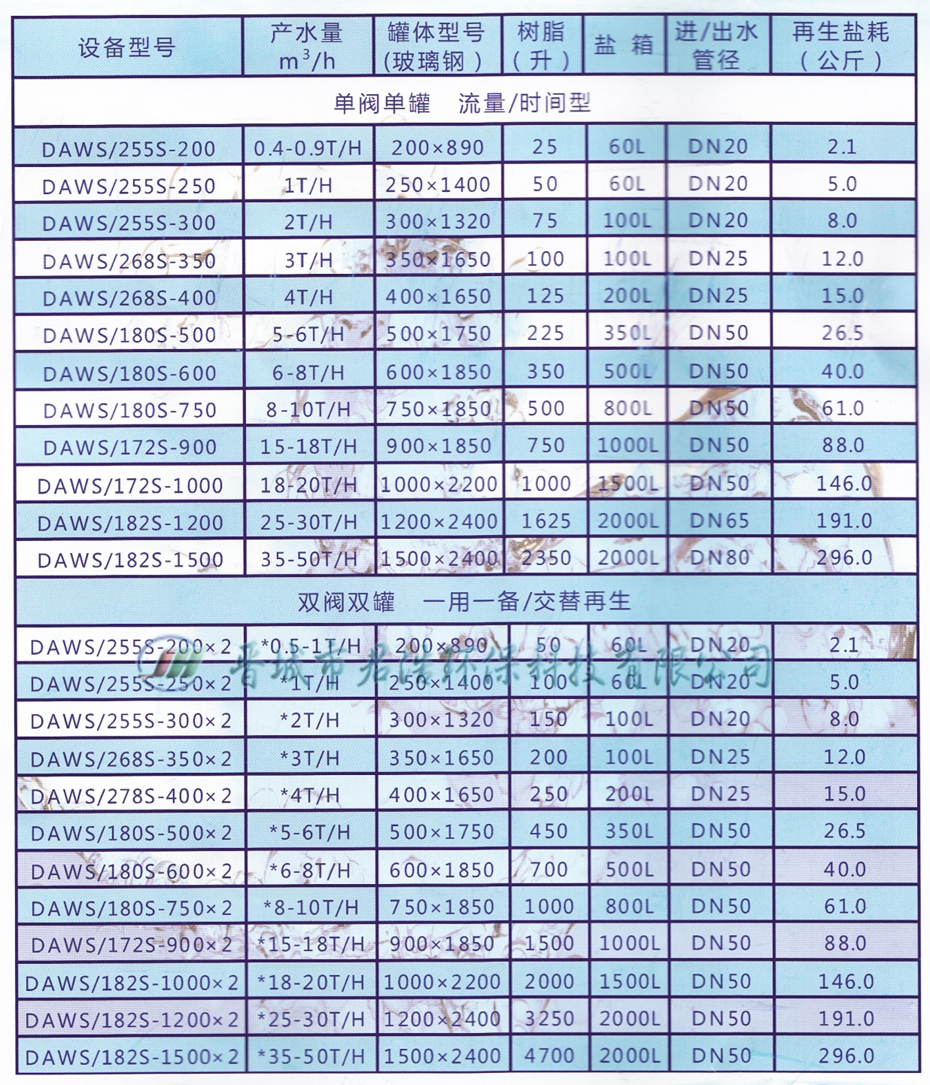 一體式軟化水設備