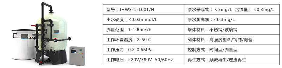 鍋爐水處理（lǐ）參數